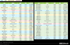 <strong>逛发卖就达到90亿元</strong>